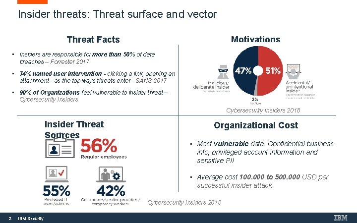 Insider threats: Threat surface and vector Motivations Threat Facts • Insiders are responsible for Insider threats: Threat surface and vector Motivations Threat Facts • Insiders are responsible for