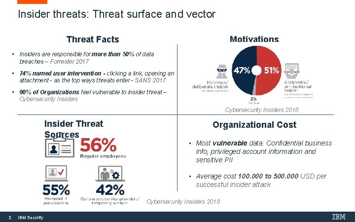 Insider threats: Threat surface and vector Motivations Threat Facts • Insiders are responsible for