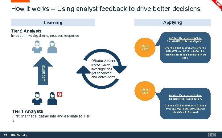 How it works – Using analyst feedback to drive better decisions Applying Learning Tier