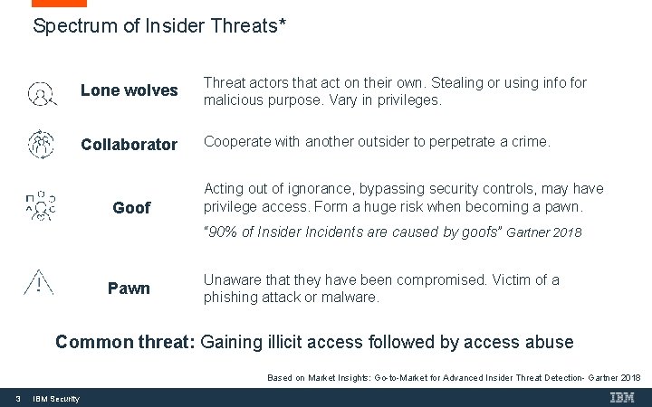 Spectrum of Insider Threats* Lone wolves Threat actors that act on their own. Stealing