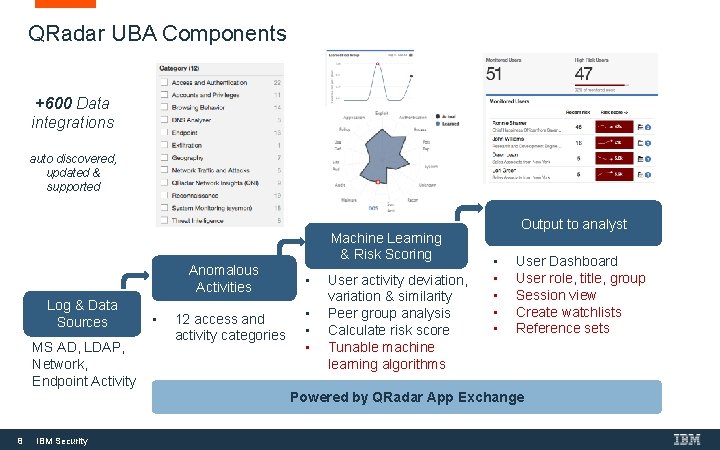 QRadar UBA Components +600 Data integrations auto discovered, updated & supported Machine Learning & QRadar UBA Components +600 Data integrations auto discovered, updated & supported Machine Learning &
