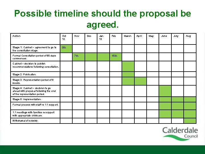 Possible timeline should the proposal be agreed. Action Oct 12 Stage 1: Cabinet –