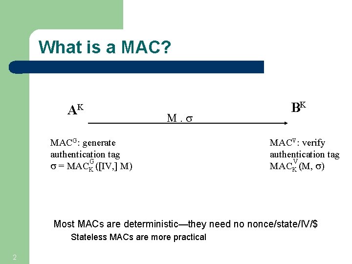 What is a MAC? AK M. s MACG: generate authentication tag G s =