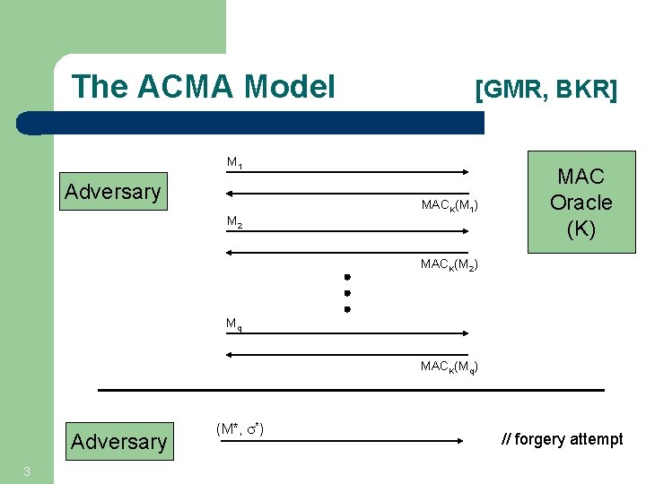 The ACMA Model [GMR, BKR] M 1 Adversary M 2 MACK(M 1) MAC Oracle