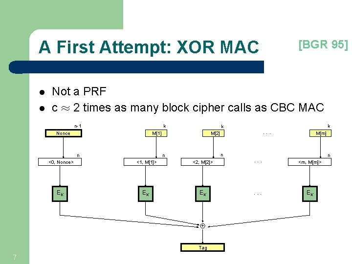 A First Attempt: XOR MAC l l Not a PRF c ¼ 2 times