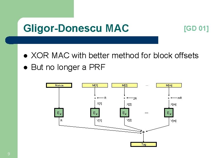 Gligor-Donescu MAC l l [GD 01] XOR MAC with better method for block offsets