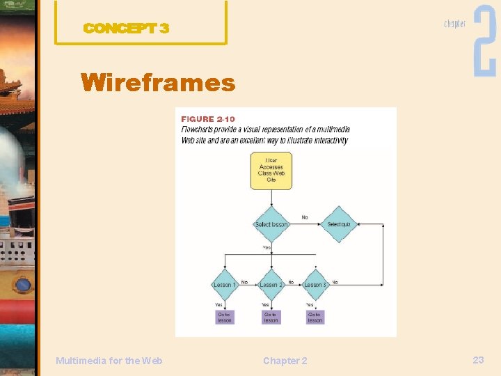 Wireframes Multimedia for the Web Chapter 2 23 