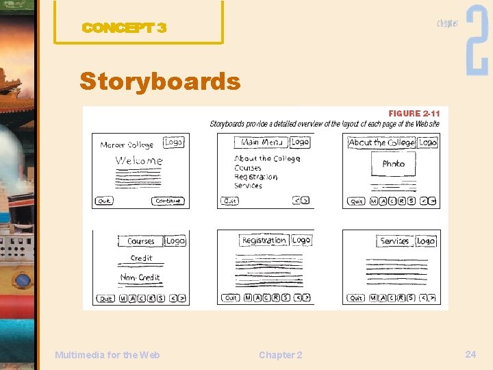 Storyboards Multimedia for the Web Chapter 2 24 