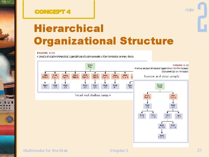 Hierarchical Organizational Structure Multimedia for the Web Chapter 2 27 