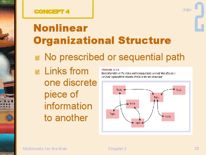 Nonlinear Organizational Structure No prescribed or sequential path Links from one discrete piece of