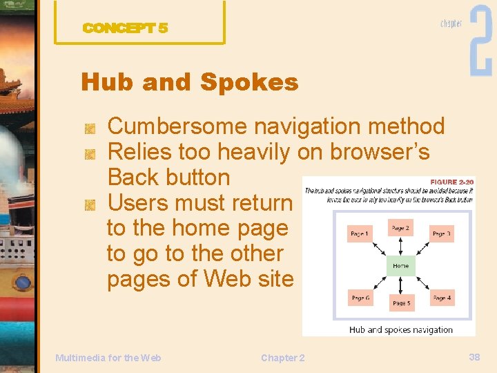 Hub and Spokes Cumbersome navigation method Relies too heavily on browser’s Back button Users