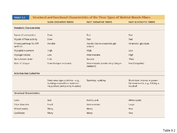 Table 9. 2 