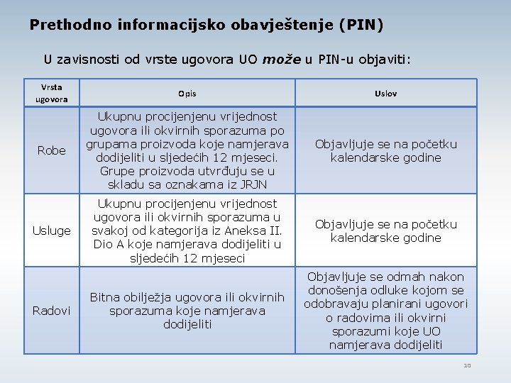 Prethodno informacijsko obavještenje (PIN) U zavisnosti od vrste ugovora UO može u PIN-u objaviti: