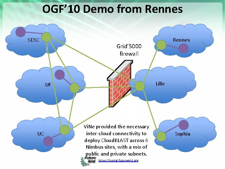 OGF’ 10 Demo from Rennes SDSC Grid’ 5000 firewall Lille UF UC Rennes Vi.