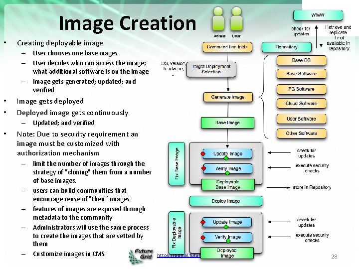 Image Creation • Creating deployable image – User chooses one base mages – User