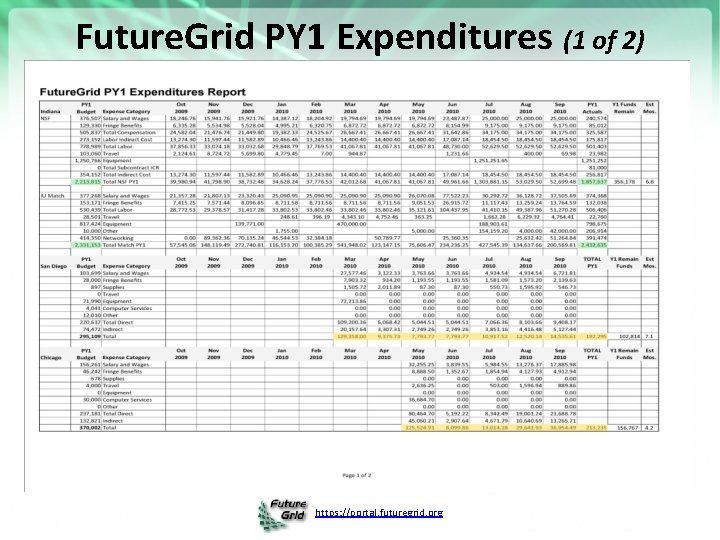 Future. Grid PY 1 Expenditures (1 of 2) https: //portal. futuregrid. org 