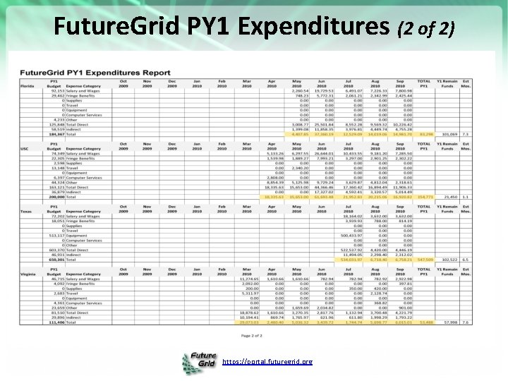 Future. Grid PY 1 Expenditures (2 of 2) https: //portal. futuregrid. org 