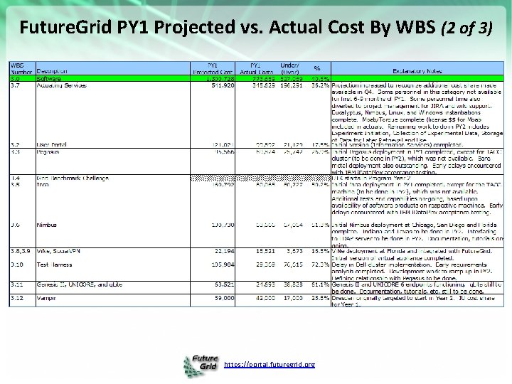 Future. Grid PY 1 Projected vs. Actual Cost By WBS (2 of 3) https: