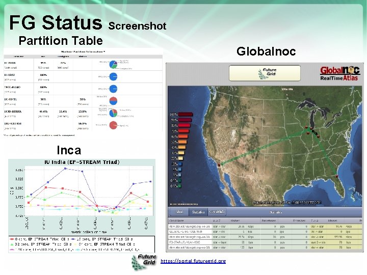 FG Status Screenshot Partition Table Globalnoc Inca https: //portal. futuregrid. org 