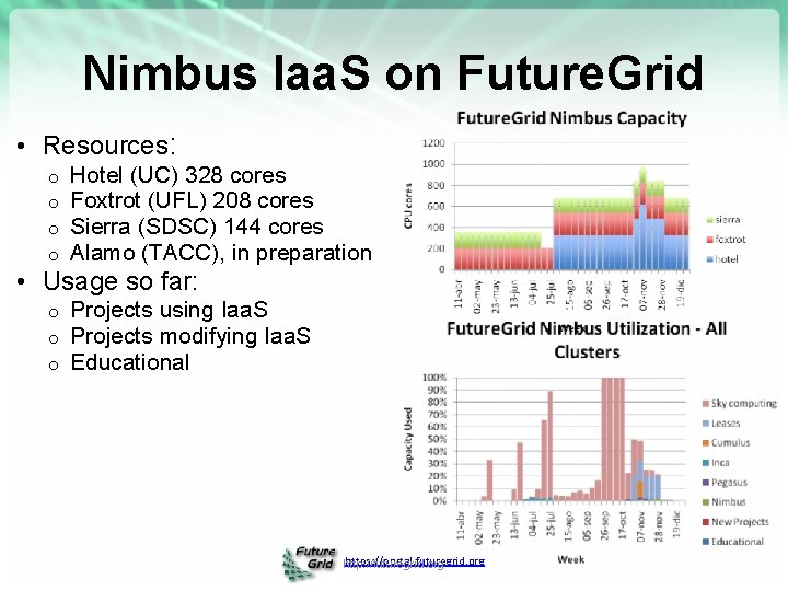 Nimbus Iaa. S on Future. Grid • Resources: o o Hotel (UC) 328 cores