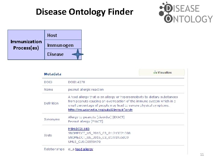 Disease Ontology Finder Host Immunization Immunogen Process(es) Disease 11 