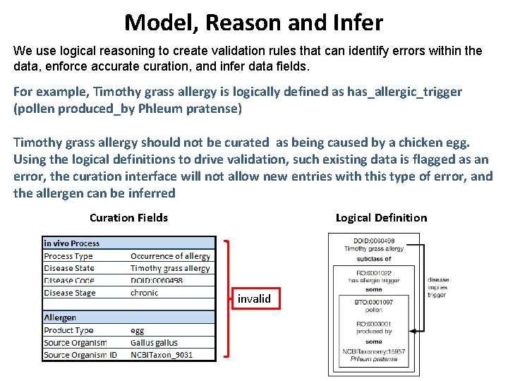 Model, Reason and Infer We use logical reasoning to create validation rules that can