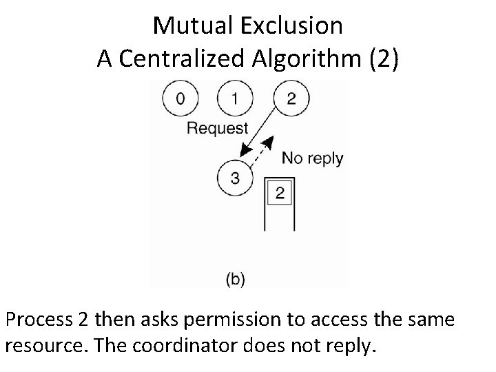 Mutual Exclusion A Centralized Algorithm (2) Process 2 then asks permission to access the