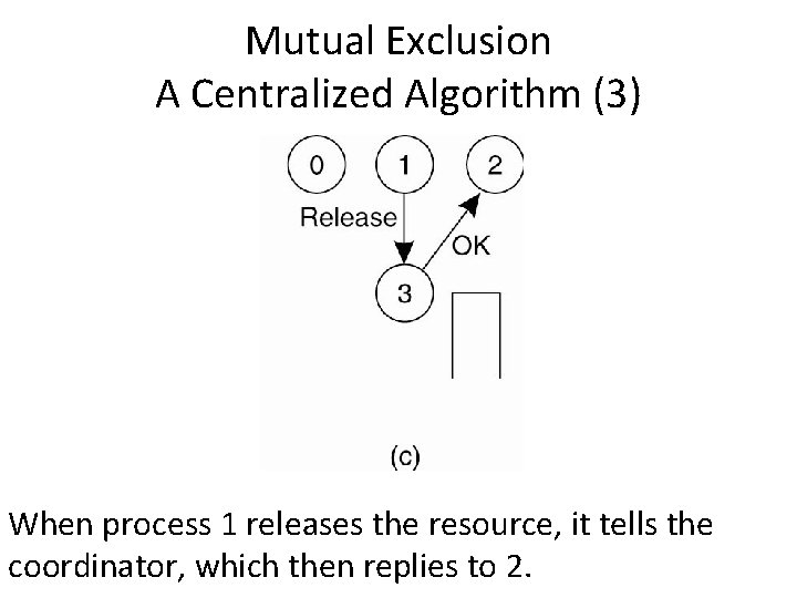 Mutual Exclusion A Centralized Algorithm (3) When process 1 releases the resource, it tells Mutual Exclusion A Centralized Algorithm (3) When process 1 releases the resource, it tells