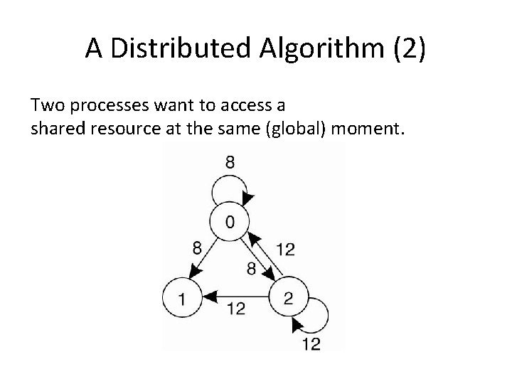 A Distributed Algorithm (2) Two processes want to access a shared resource at the A Distributed Algorithm (2) Two processes want to access a shared resource at the