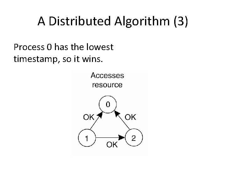 A Distributed Algorithm (3) Process 0 has the lowest timestamp, so it wins. A Distributed Algorithm (3) Process 0 has the lowest timestamp, so it wins.