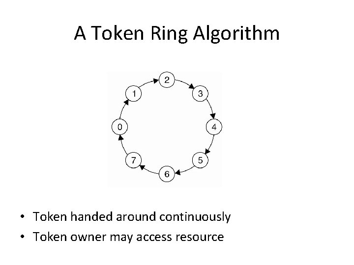 A Token Ring Algorithm • Token handed around continuously • Token owner may access