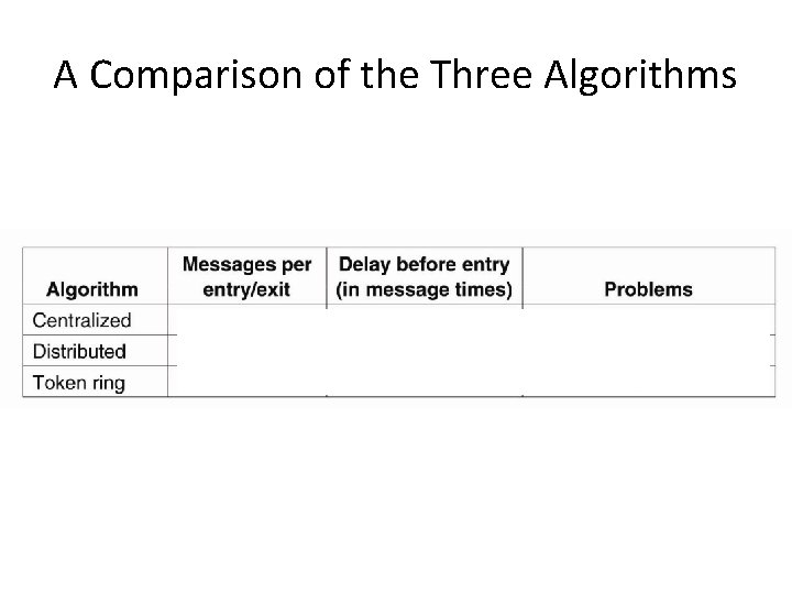 A Comparison of the Three Algorithms A Comparison of the Three Algorithms