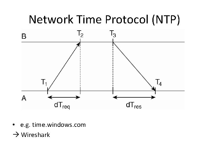 Network Time Protocol (NTP) • e. g. time. windows. com Wireshark 