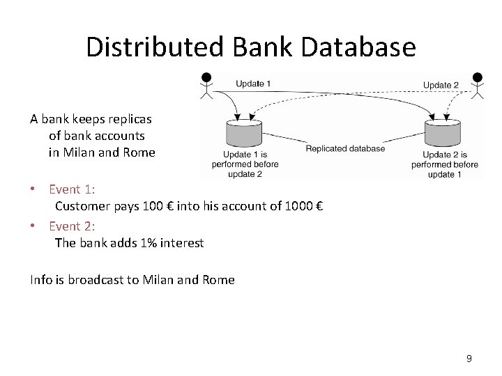 Distributed Bank Database A bank keeps replicas of bank accounts in Milan and Rome