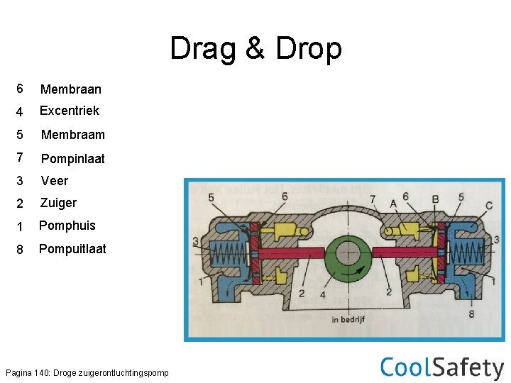 Drag & Drop 6 Membraan 4 Excentriek 5 Membraam 7 Pompinlaat 3 Veer 2