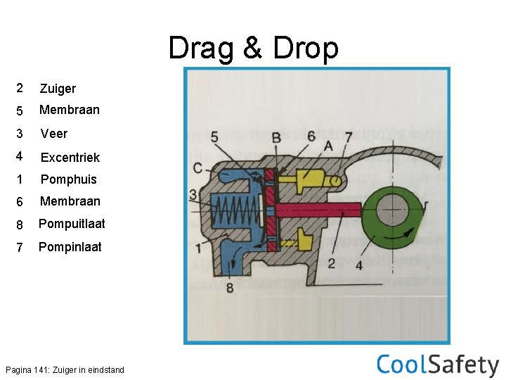 Drag & Drop 2 Zuiger 5 Membraan 3 Veer 4 Excentriek 1 Pomphuis 6