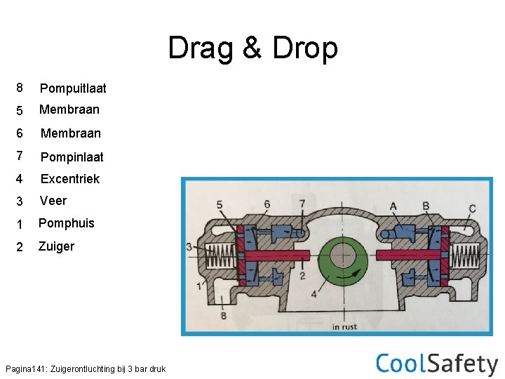 Drag & Drop 8 Pompuitlaat 5 Membraan 6 Membraan 7 Pompinlaat 4 Excentriek 3