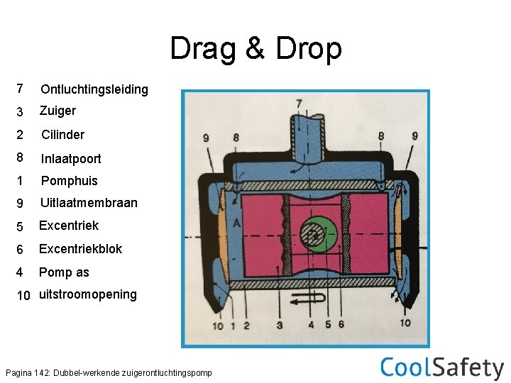 Drag & Drop 7 Ontluchtingsleiding 3 Zuiger 2 Cilinder 8 Inlaatpoort 1 Pomphuis 9