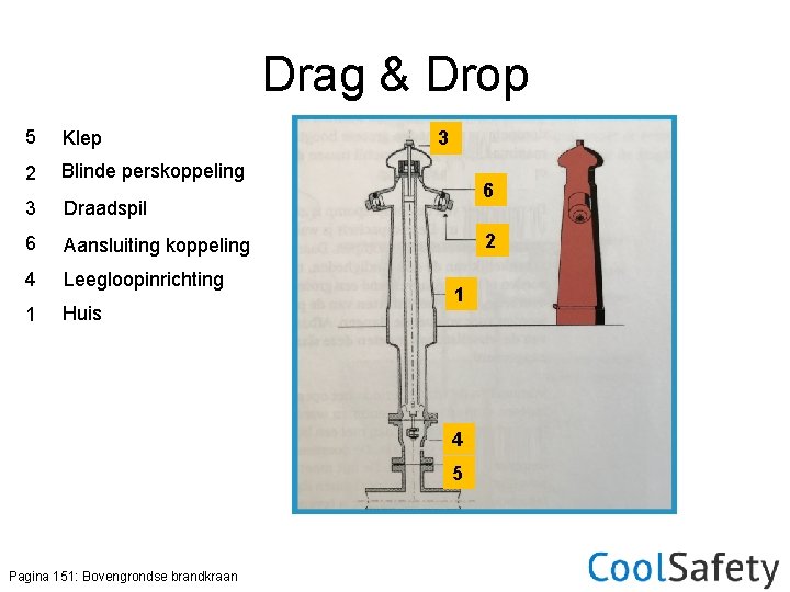 Drag & Drop 5 Klep 2 Blinde perskoppeling 3 Draadspil 6 Aansluiting koppeling 4