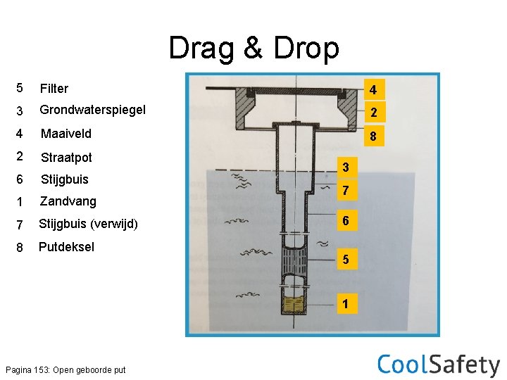 Drag & Drop 5 Filter 4 3 Grondwaterspiegel 2 4 Maaiveld 8 2 Straatpot