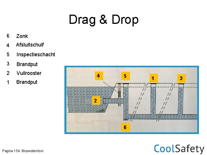 Drag & Drop 6 Zonk 4 Afsluitschuif 5 Inspectieschacht 3 Brandput 2 Vuilrooster 1