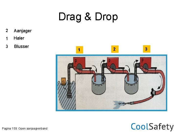 Drag & Drop 2 Aanjager 1 Haler 3 Blusser Pagina 159: Open aanjaagverband 1 Drag & Drop 2 Aanjager 1 Haler 3 Blusser Pagina 159: Open aanjaagverband 1