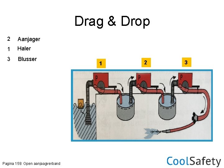 Drag & Drop 2 Aanjager 1 Haler 3 Blusser Pagina 159: Open aanjaagverband 1