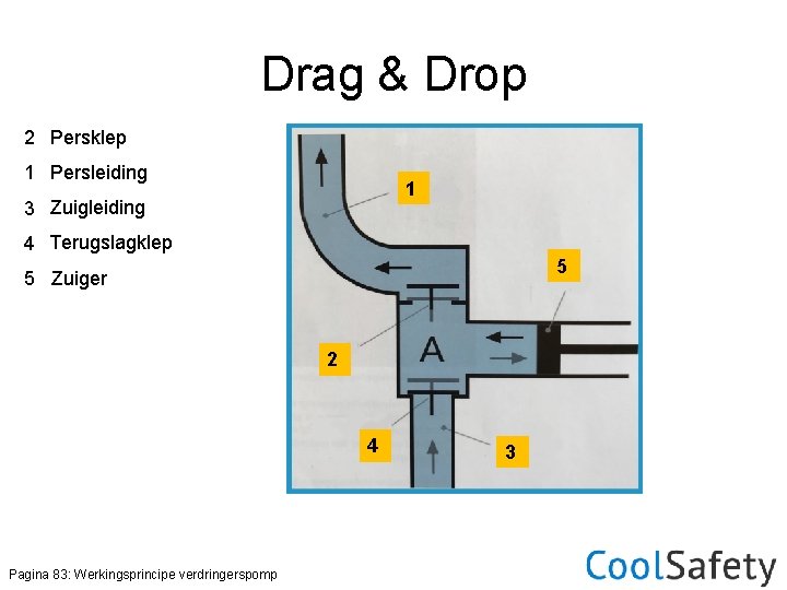 Drag & Drop 2 Persklep 1 Persleiding 1 3 Zuigleiding 4 Terugslagklep 5 5