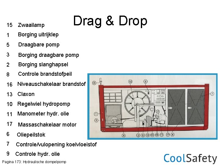 15 Zwaailamp Drag & Drop 1 Borging uitrijklep 5 Draagbare pomp 3 Borging draagbare