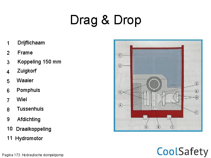 Drag & Drop 1 Drijflichaam 2 Frame 3 Koppeling 150 mm 4 Zuigkorf 5