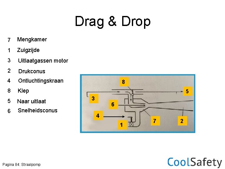 Drag & Drop 7 Mengkamer 1 Zuigzijde 3 Uitlaatgassen motor 2 Drukconus 4 Ontluchtingskraan