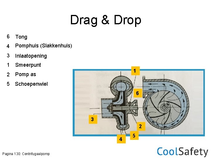 Drag & Drop 6 Tong 4 Pomphuis (Slakkenhuis) 3 Inlaatopening 1 Smeerpunt 2 Pomp