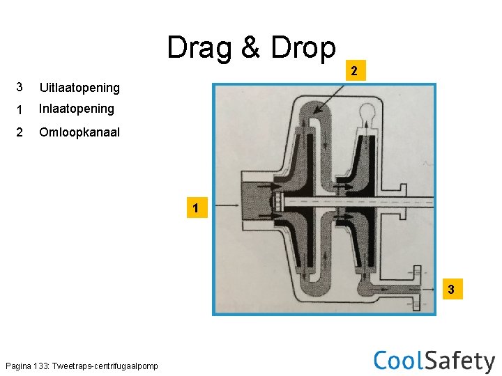 Drag & Drop 3 Uitlaatopening 1 Inlaatopening 2 Omloopkanaal 2 1 3 Pagina 133: Drag & Drop 3 Uitlaatopening 1 Inlaatopening 2 Omloopkanaal 2 1 3 Pagina 133: