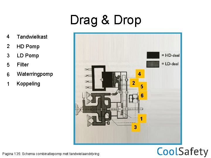 Drag & Drop 4 Tandwielkast 2 HD Pomp 3 LD Pomp 5 Filter 6